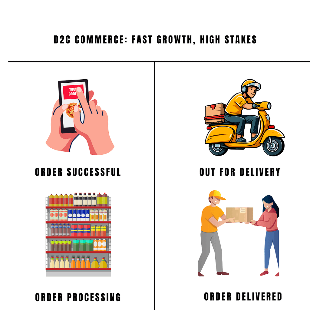 D2C Commerce