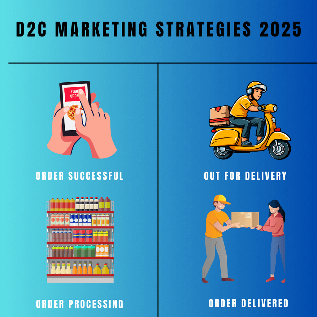d2c marketing strategies