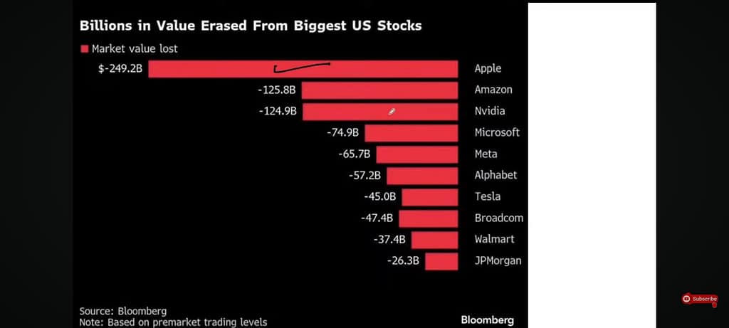 Trump Tariffs Impact on Big Companies