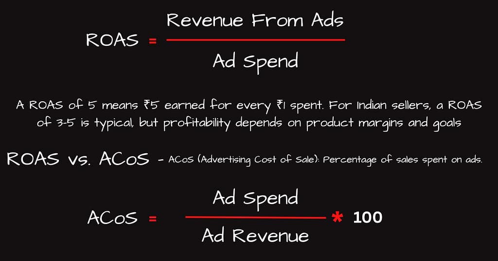 reduce ACoS