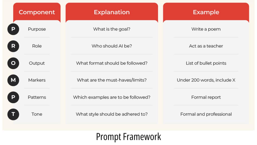 prompt framework