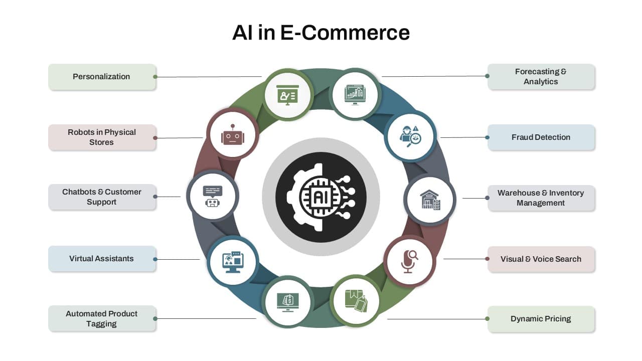 ChatGPT vs Gemini vs Grok for e-commerce marketing