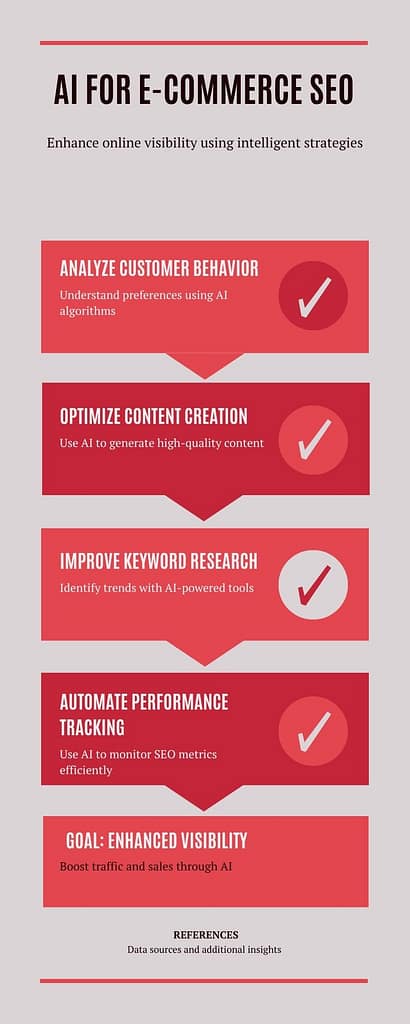 ai powered ecommerce