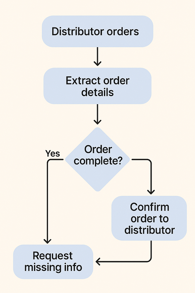automation consultant in India