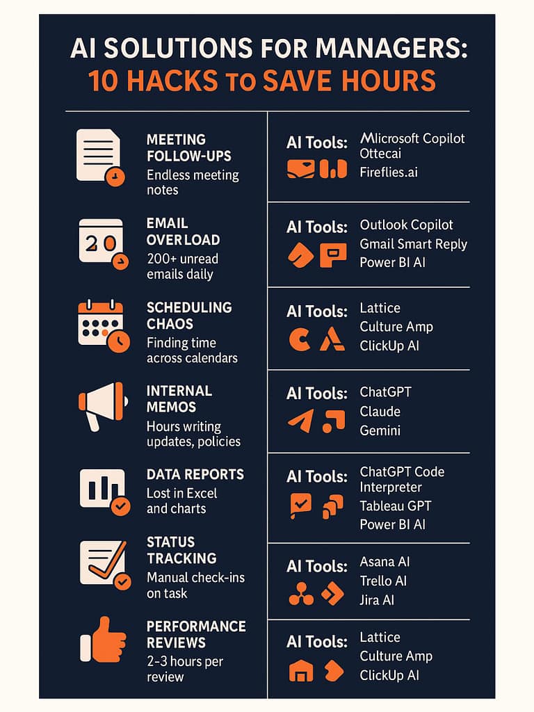 ai for managers 10 hacks