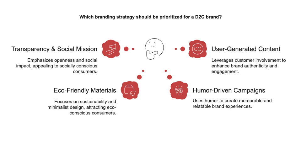best d2c brands