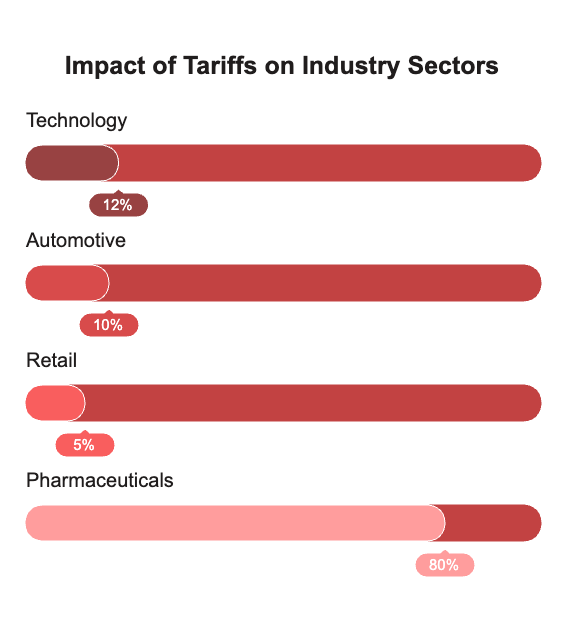 ump tariff
